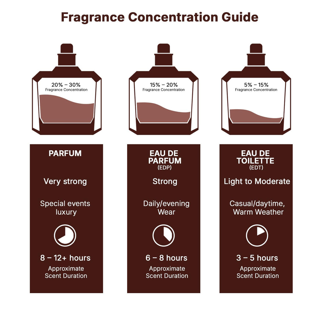 Oud Eau de Parfum Spray 3.4 Ounce / 100 Ml J34134
