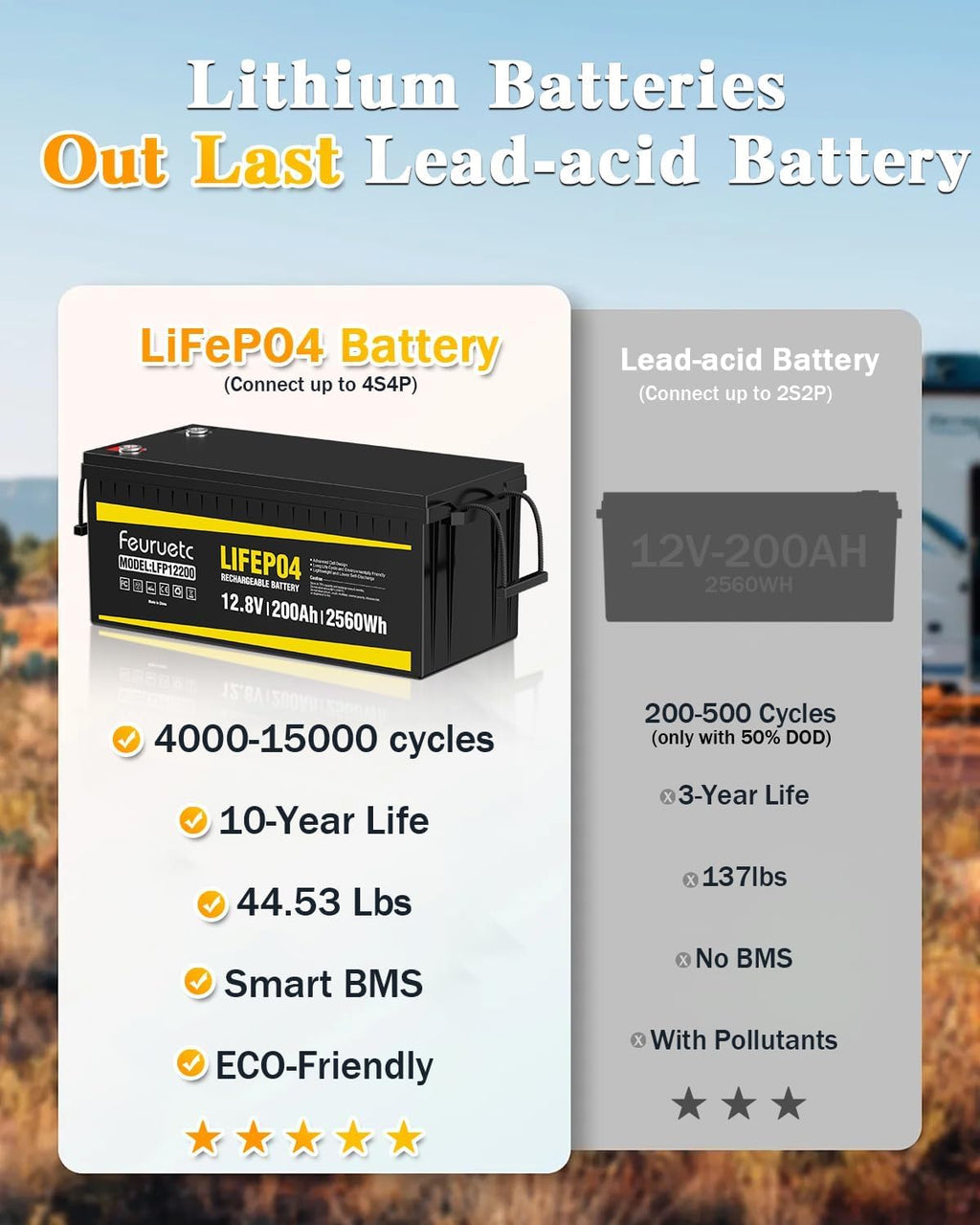 12V 200Ah LiFePO4 Deep Cycle Lithium Battery with 200A BMS Q8858