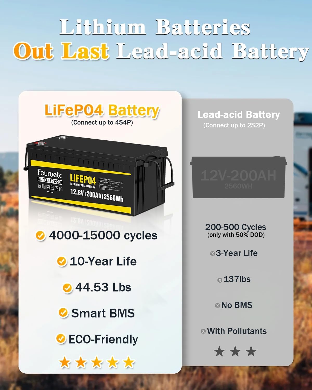 12V 200Ah LiFePO4 Deep Cycle Lithium Battery with 200A BMS Q8858