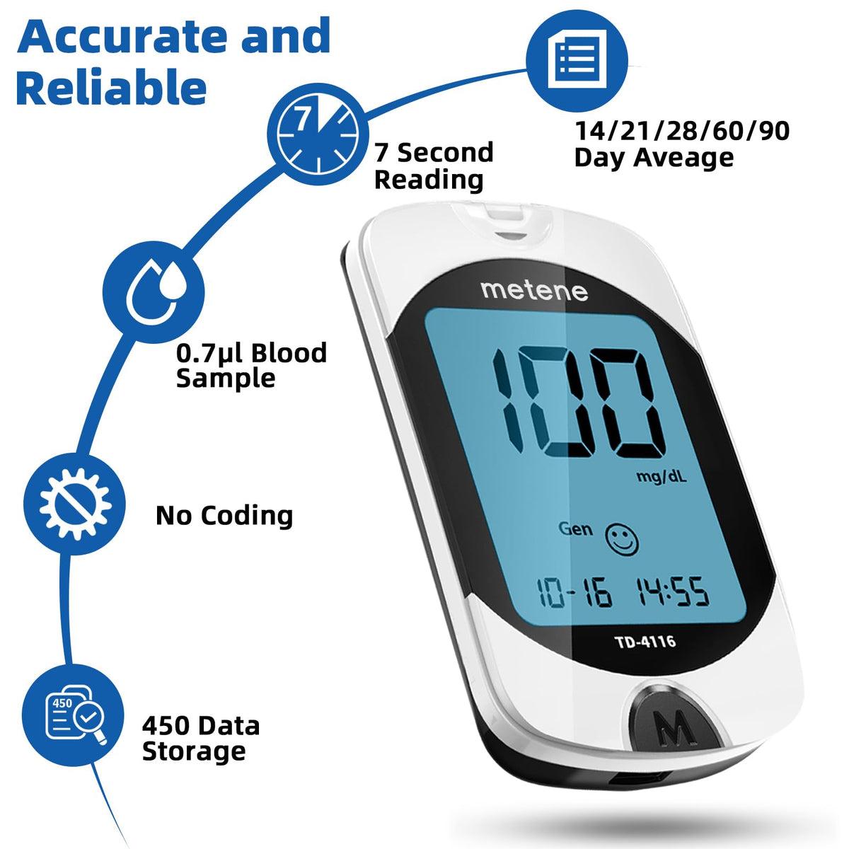 Blood Glucose Monitor Kit & Twist Top Lancets F57317