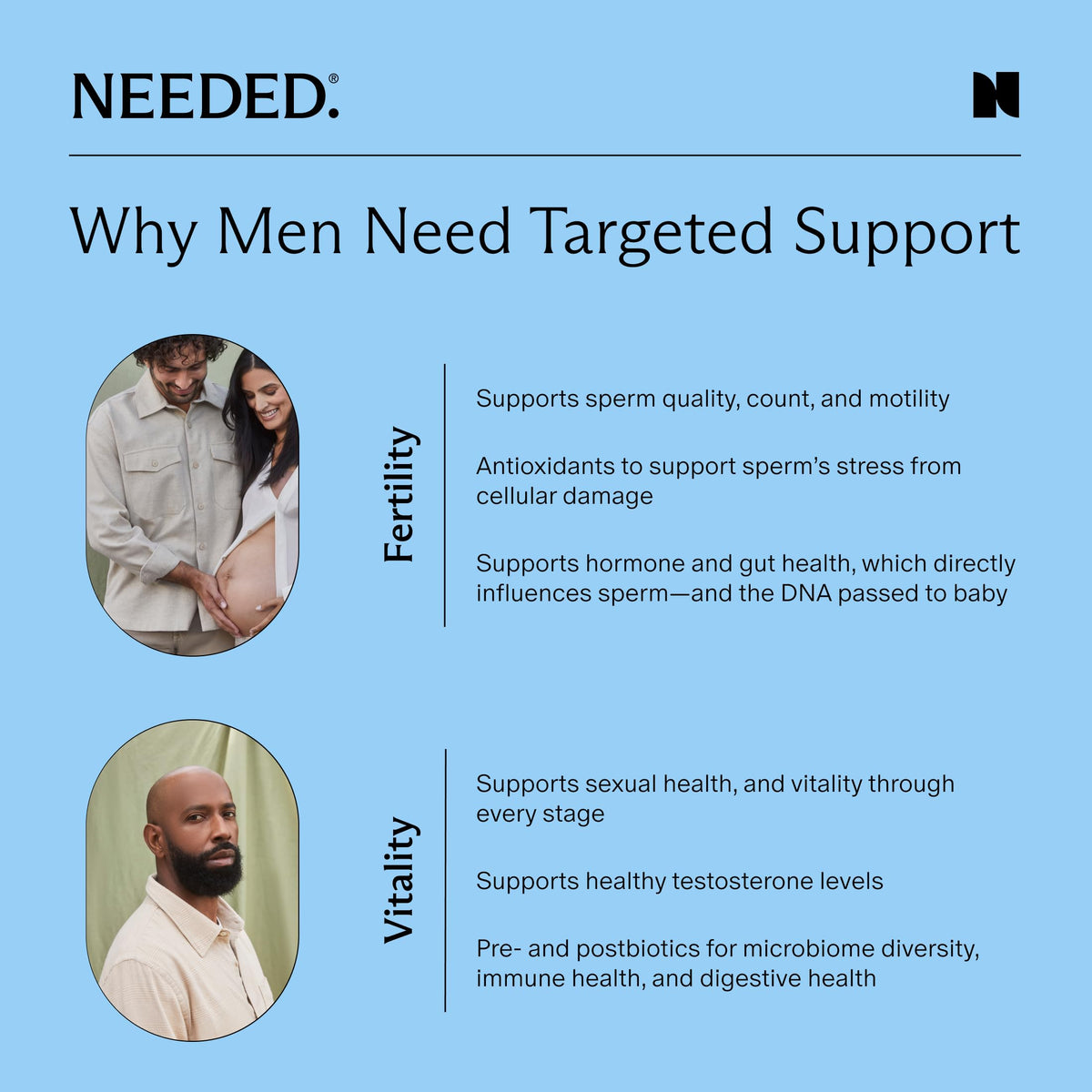 Sperm Support 60 Capsules R972