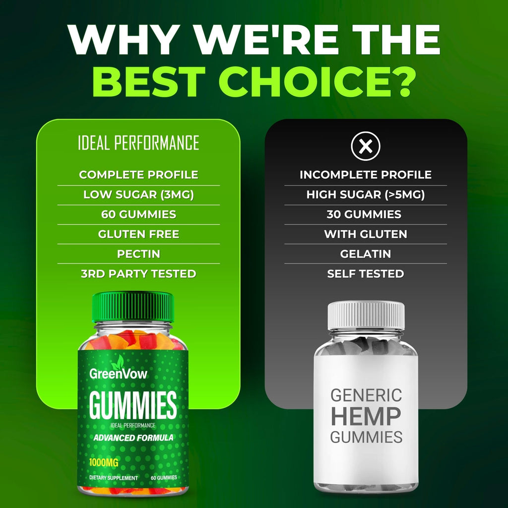 Hemp Gummies 2 Pack I291
