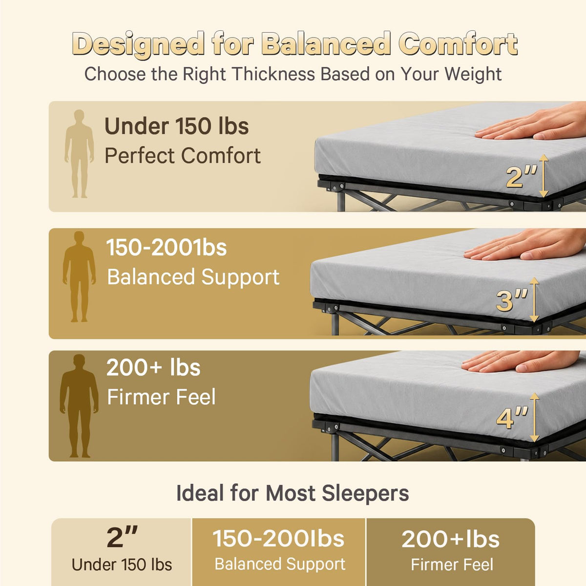 2 Inch Memory Foam Camping Cot Pad N890