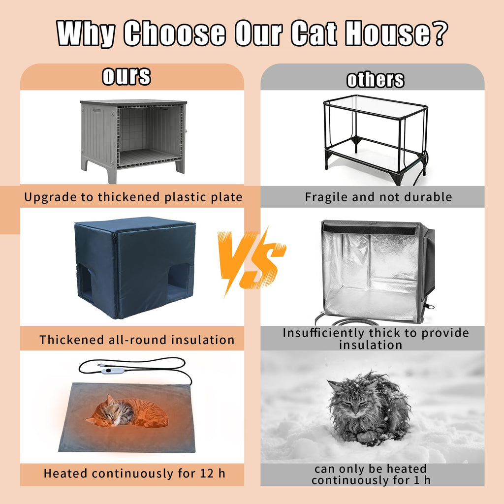 Insulated Heated Cat House S851