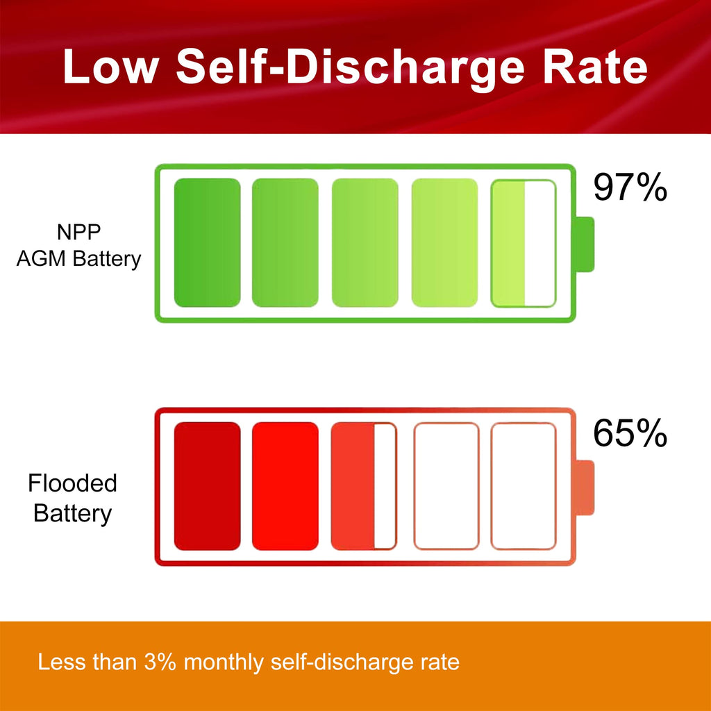 6V 36Ah Rechargeable Sealed Lead Acid Battery 4 Pcs M199