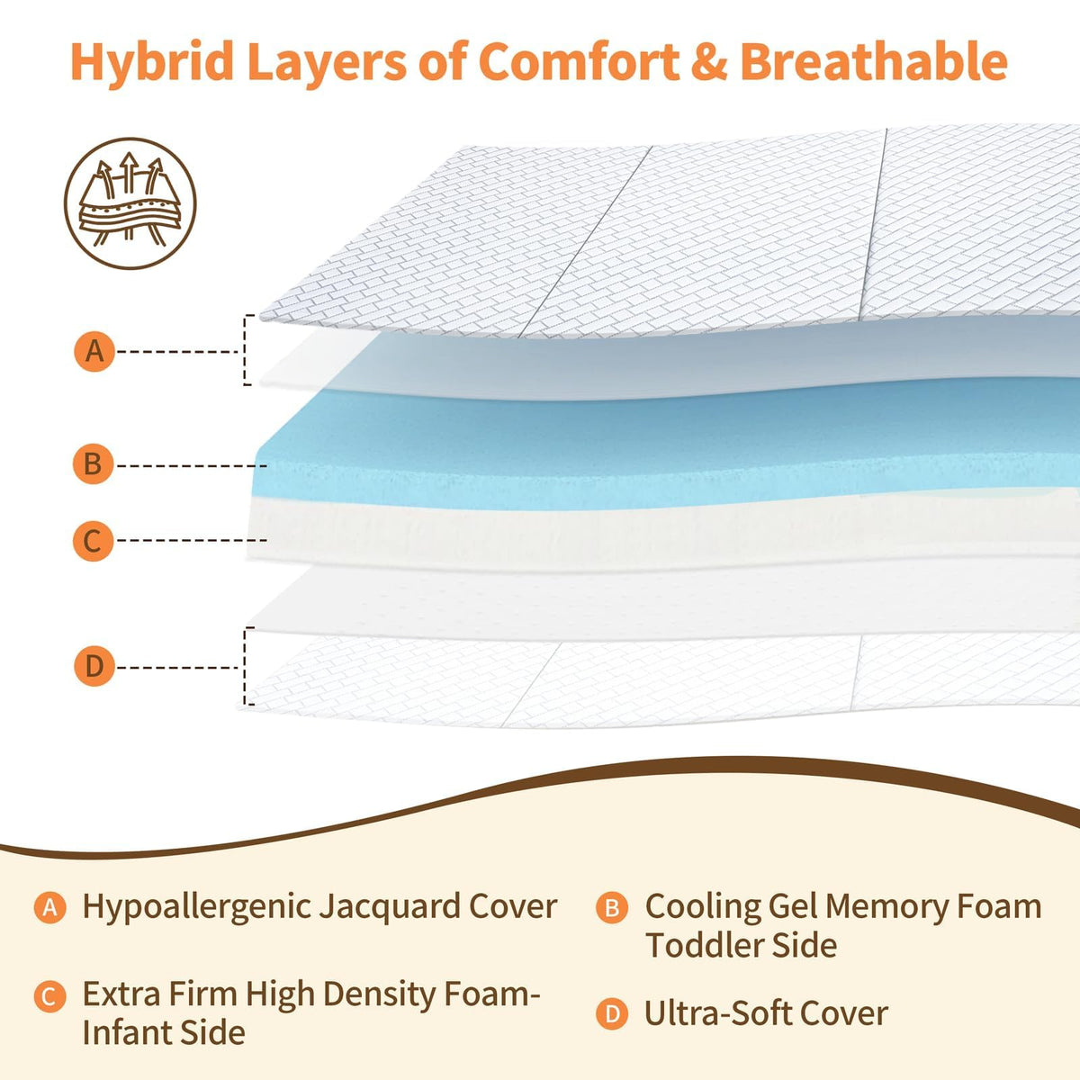 Pack N Play Mattress Trifold Memory Foam B336912