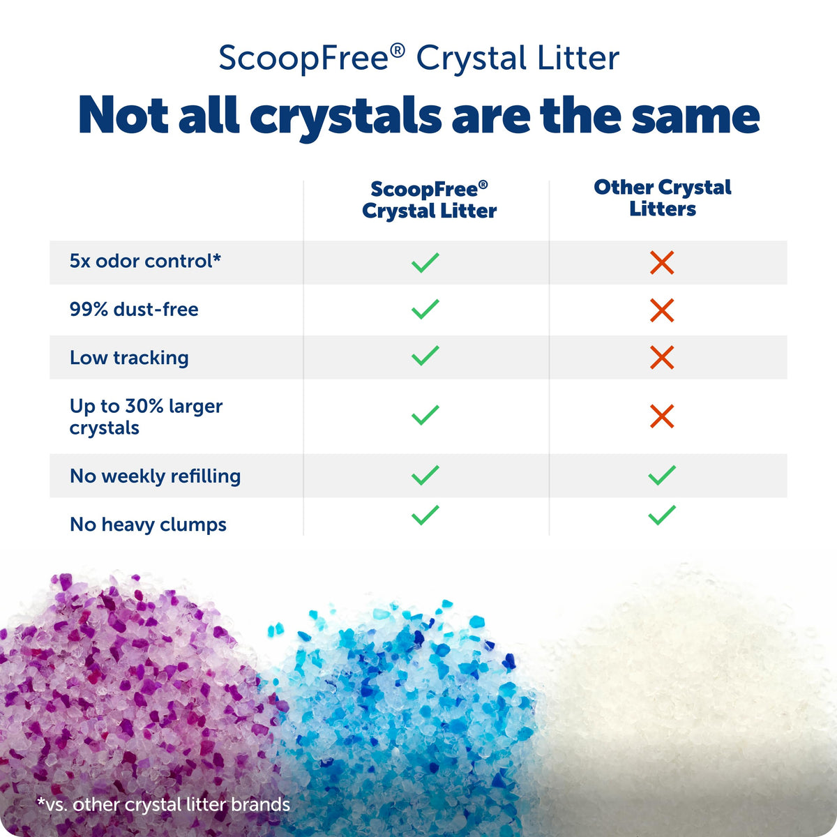 Fresh Scent 4.3 Lb 2 Pack Crystal Litter J42076