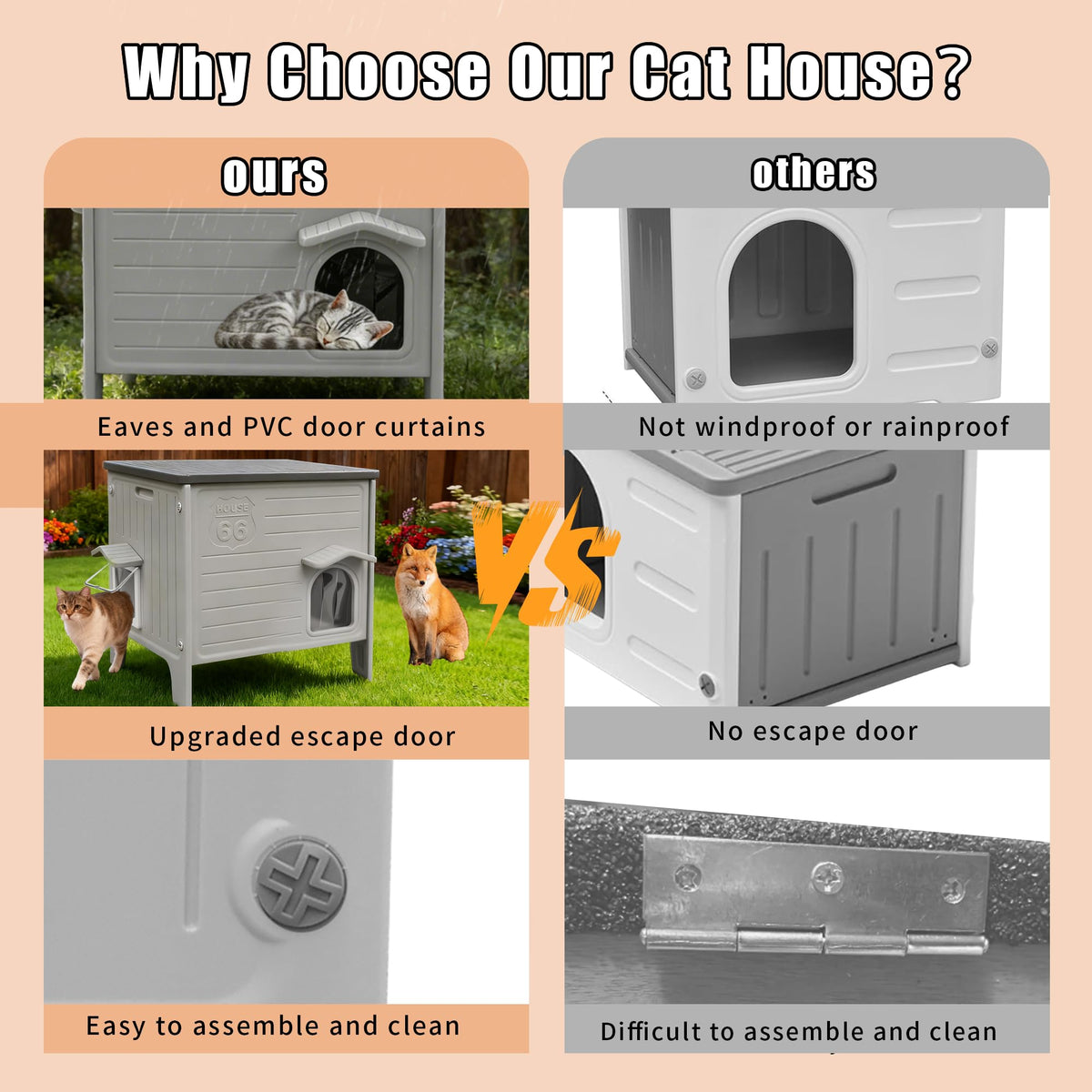 Insulated Heated Cat House S851